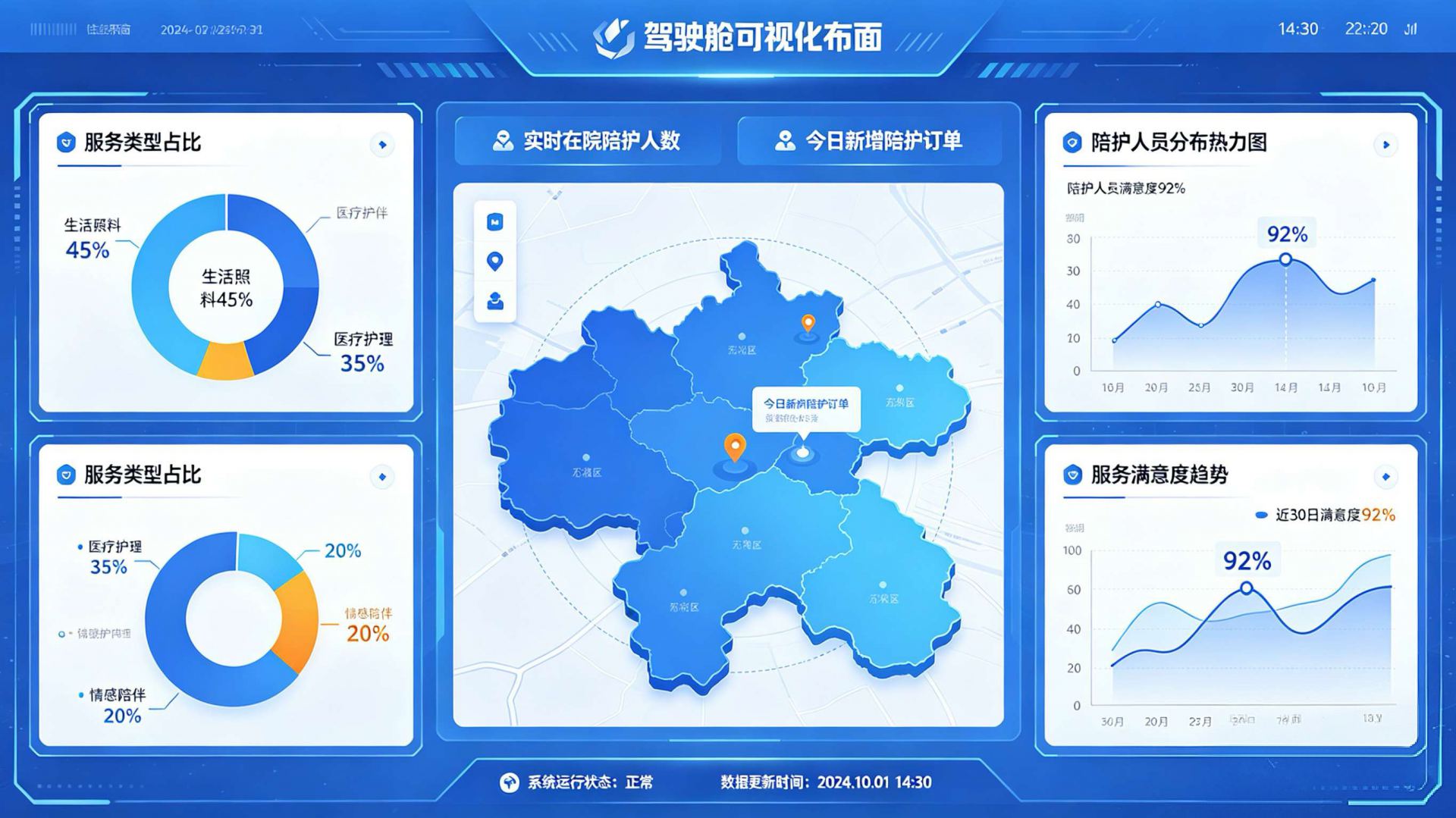 从经验驱动到数据驱动 | 陪易通数据大屏驾驶舱，破解企业数据管理核心痛点
